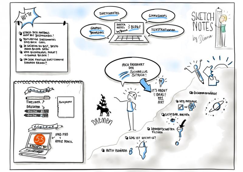 **Sketchnotes meet Bullet Journal