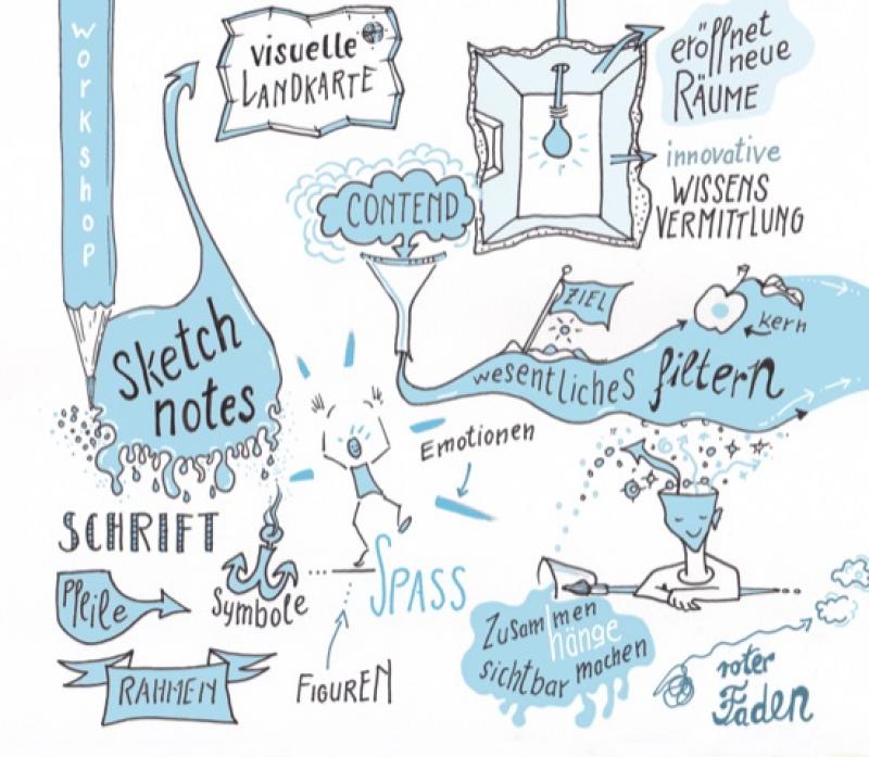 Sketchnotes für Einsteiger