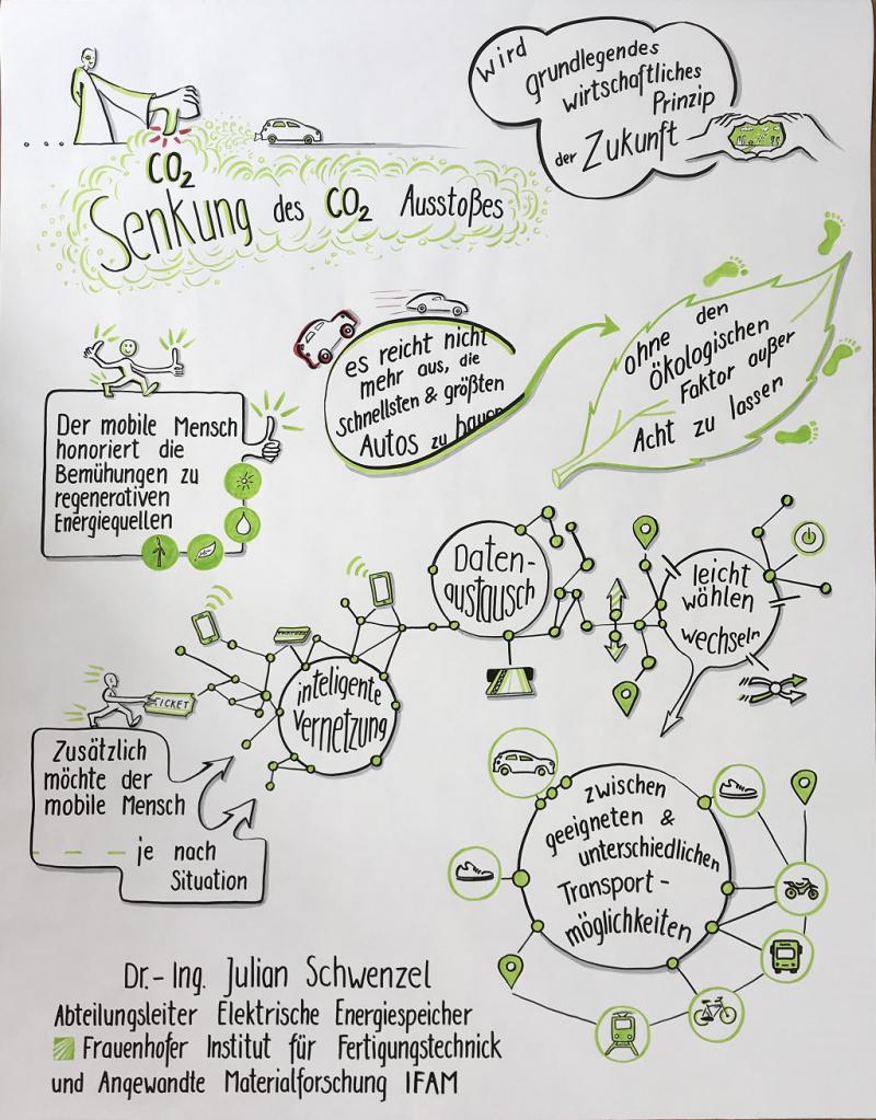 Visualisierungstraining